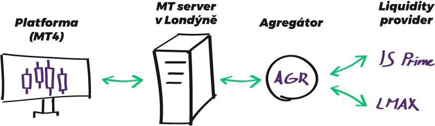 MT4-diagram_IT.png