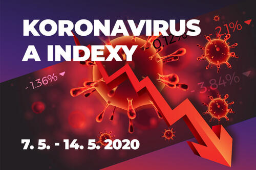 Koronavirus a akciové indexy v týdnu od 7. 5. -14. 5. 2020