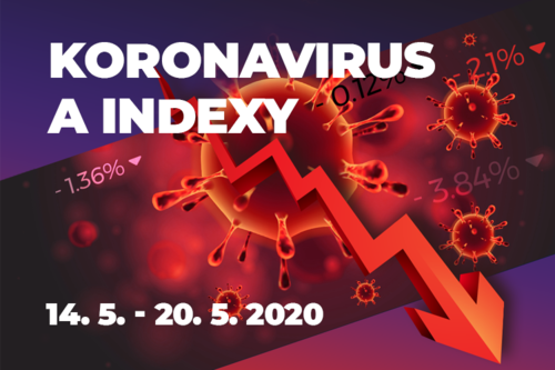 Koronavirus a akciové indexy v týdnu od 14. 5.-20. 5. 2020
