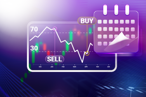 Czym jest trading pozycyjny?