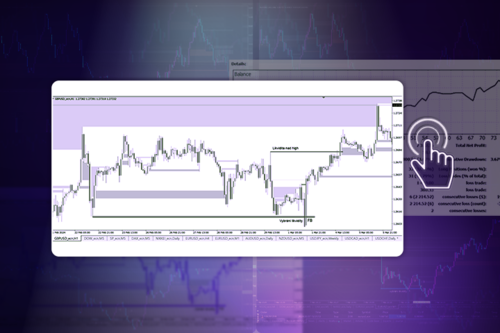 Praktické ukázky Smart Money obchodů