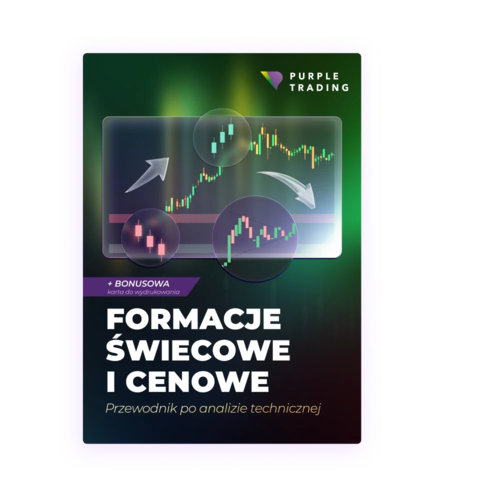 Formacje świecowe i cenowe