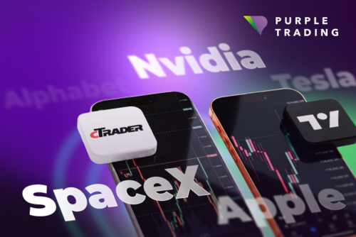 CFD akcie nově i v cTraderu a TradingView