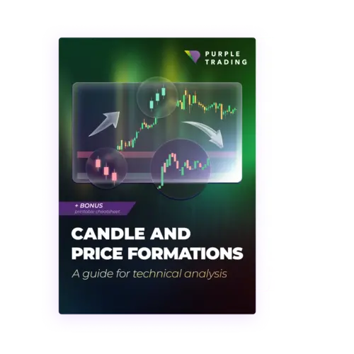 Candlestick and price formations