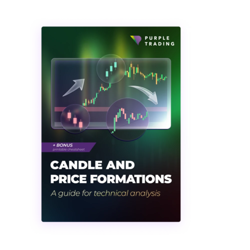 Candlestick and price formations