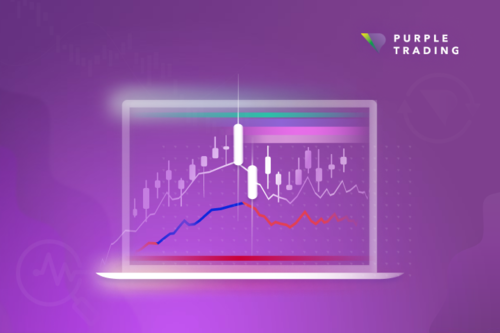 Nejlepší indikátory pro obchodní platformu MetaTrader 4