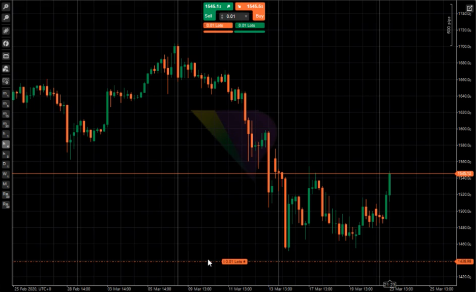 cTrader vs MetaTrader 4: Placing orders - Purple Trading