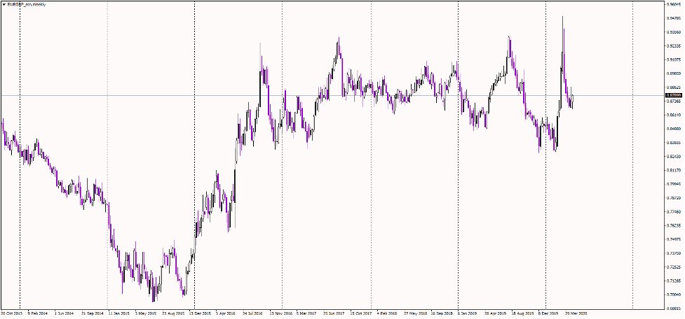 EURGBP_graf1.png