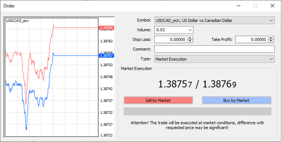 usdcad_graph2.png