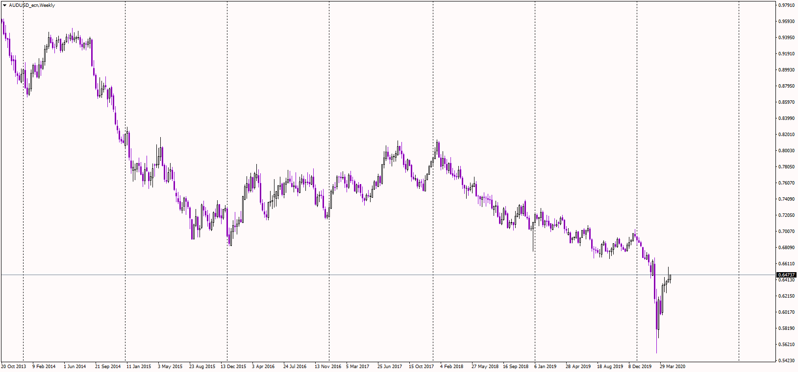 aud to usd - definition. Financial dictionary