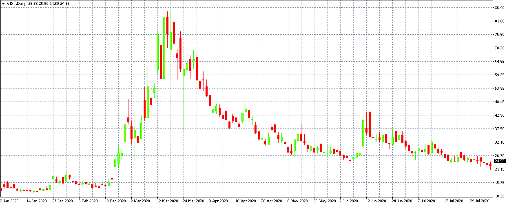 VIX graph purple trading mt4