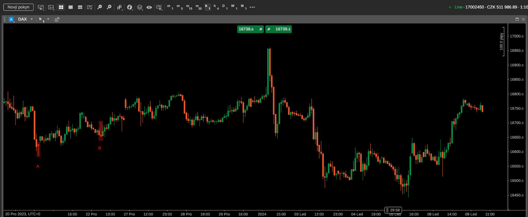 Candlestick trading company discount
