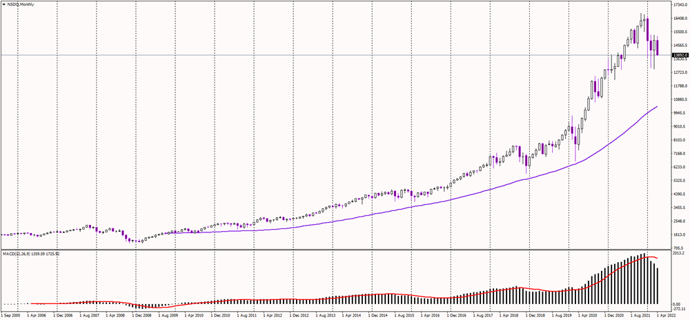 Nasdaq