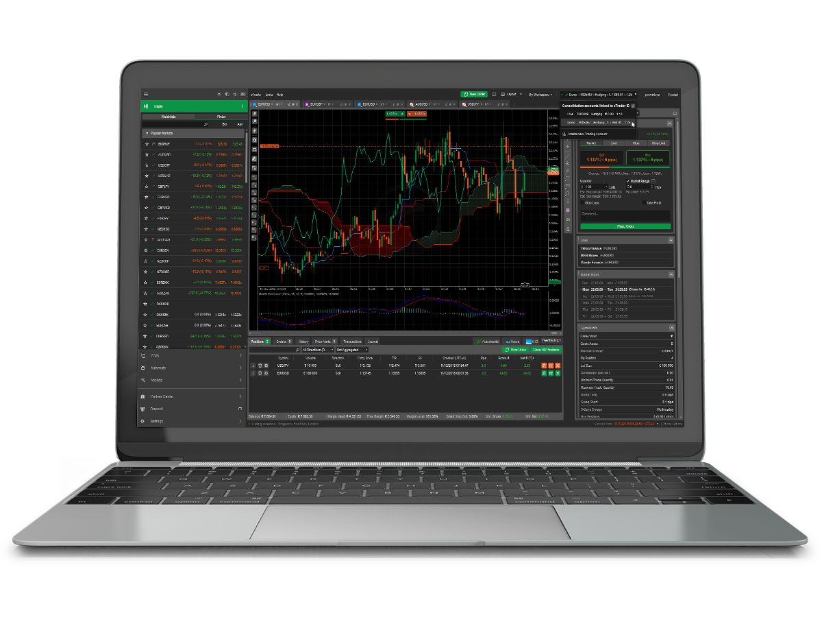 cTrader synchronizace
