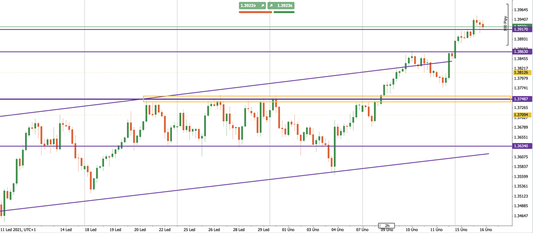 GBPUSD