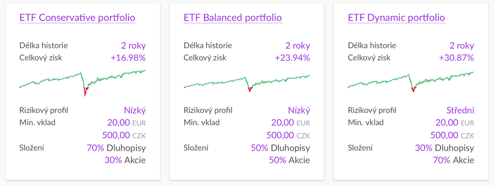 Grafy výkonnosti ETF portfolií k 31. 3. 2021