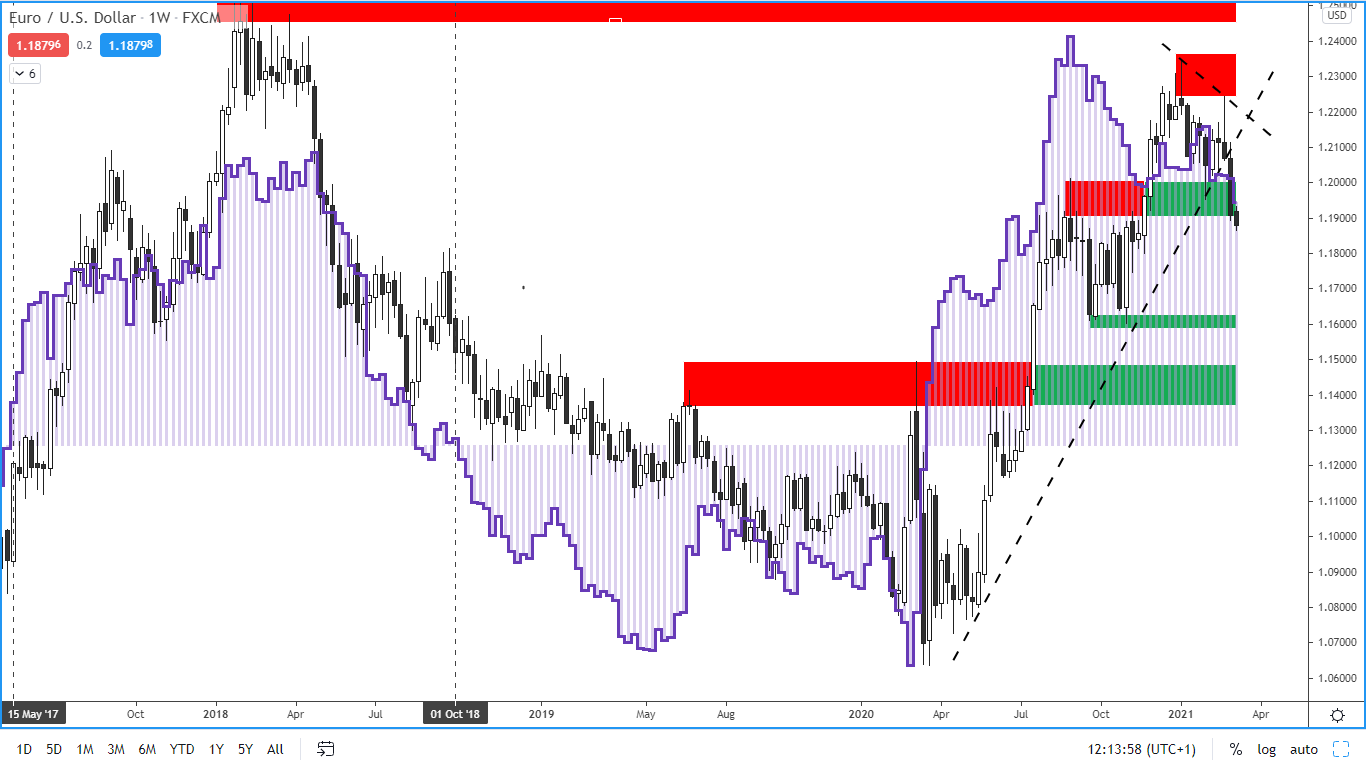 Positions of large speculators according to the COT report as at 2 4 2021 Purple Trading