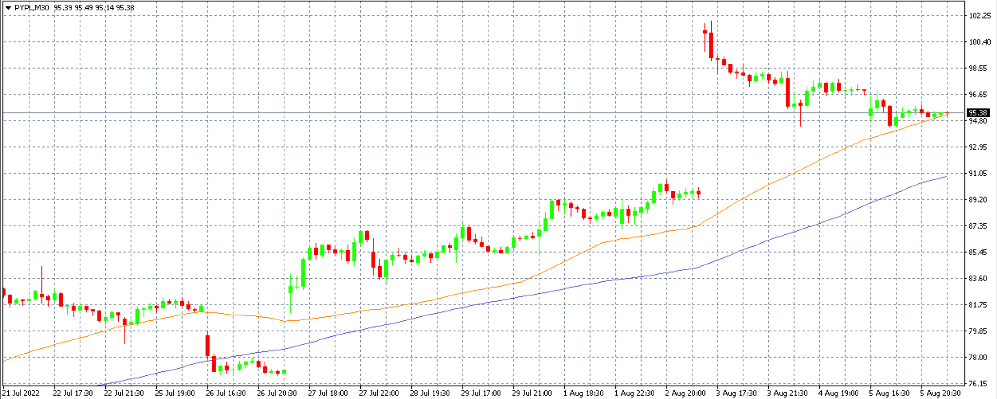 paypal graf purple trading mt4