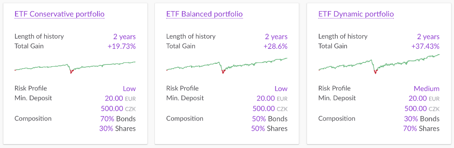 Grafy výkonnosti ETF portfolií k 31. 3. 2021