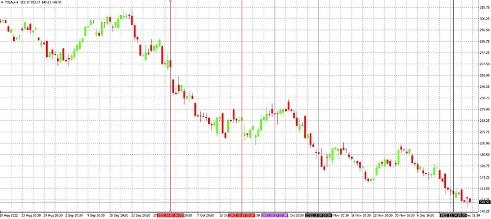 Andamento del prezzo della coppia di valute USD/JPY sul grafico D1 nella piattaforma cTrader