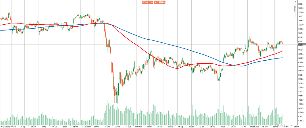 FTSE