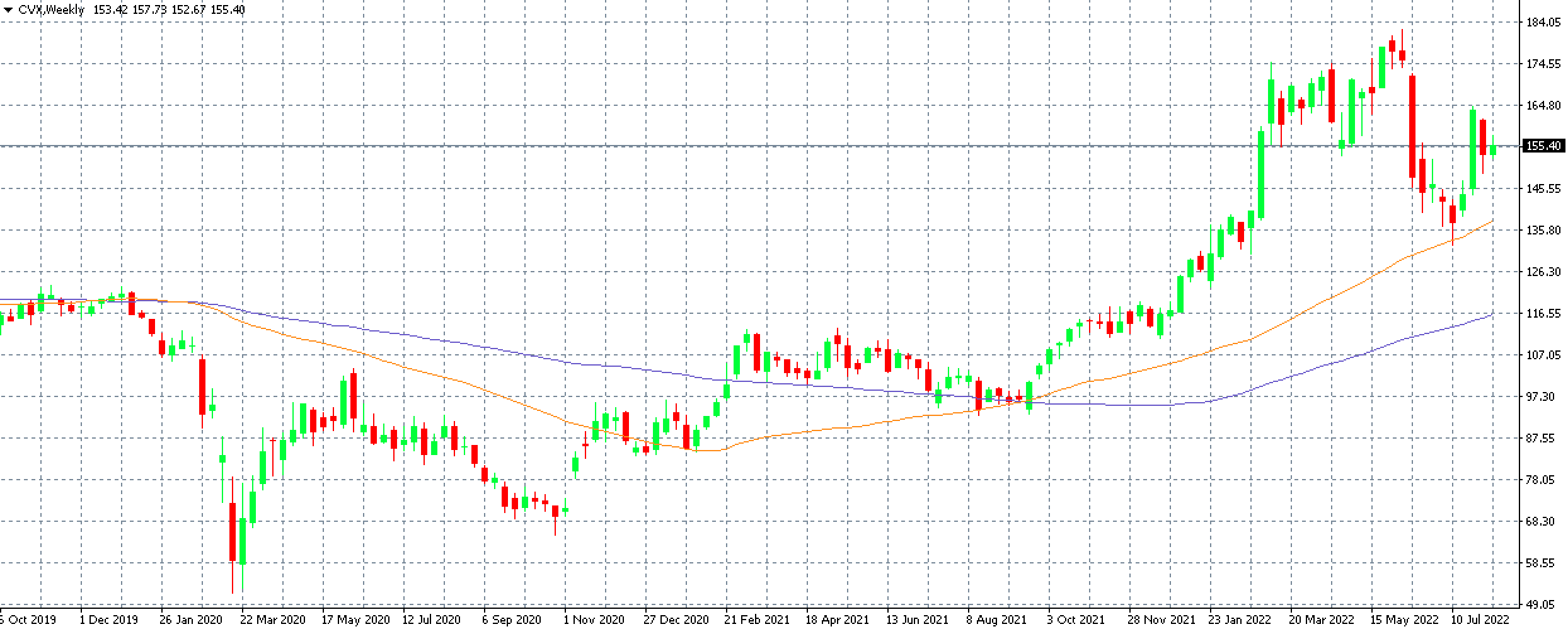 Chevron graf mt4 purple trading