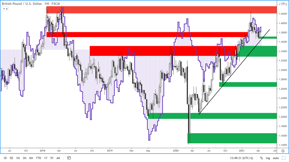 COT report - British pound - 16. 4. 2021