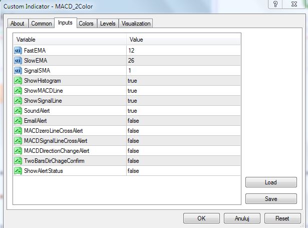 Parametry wskaźnika MACD