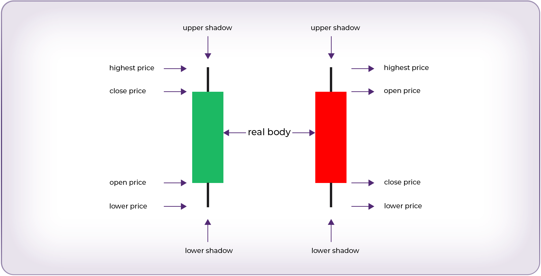 Description of individual parts of the candle