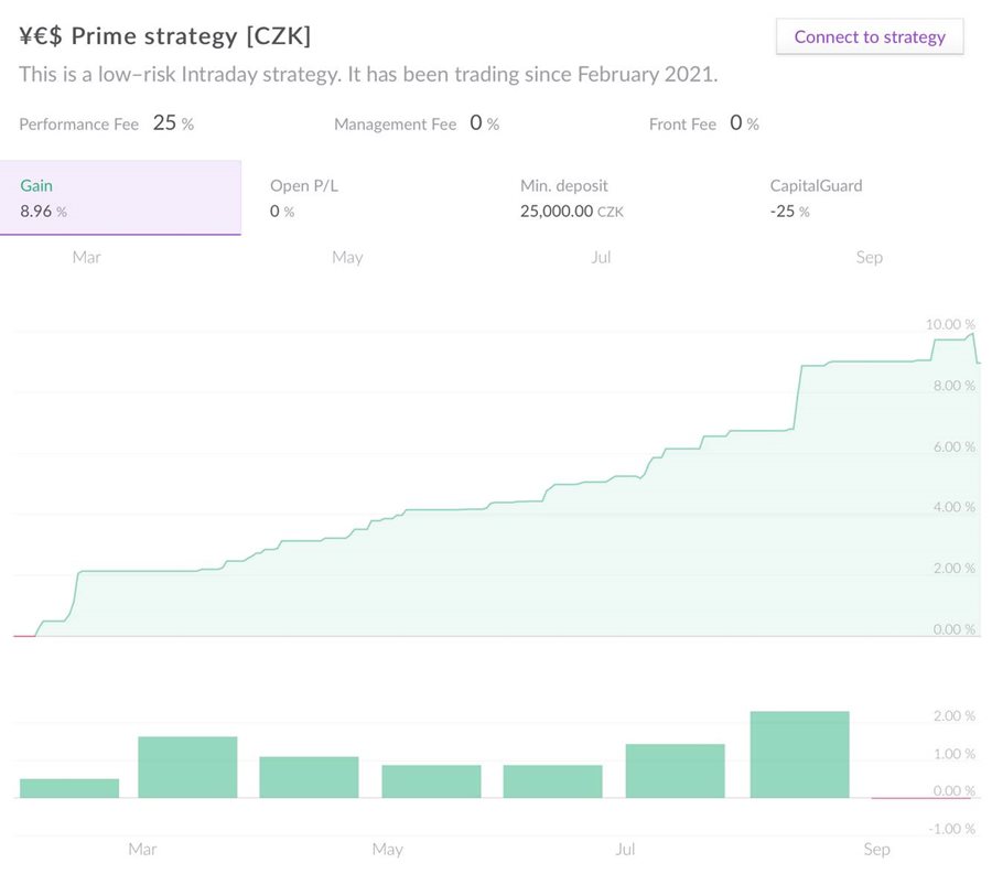 ¥€$ Prime Q3 2021