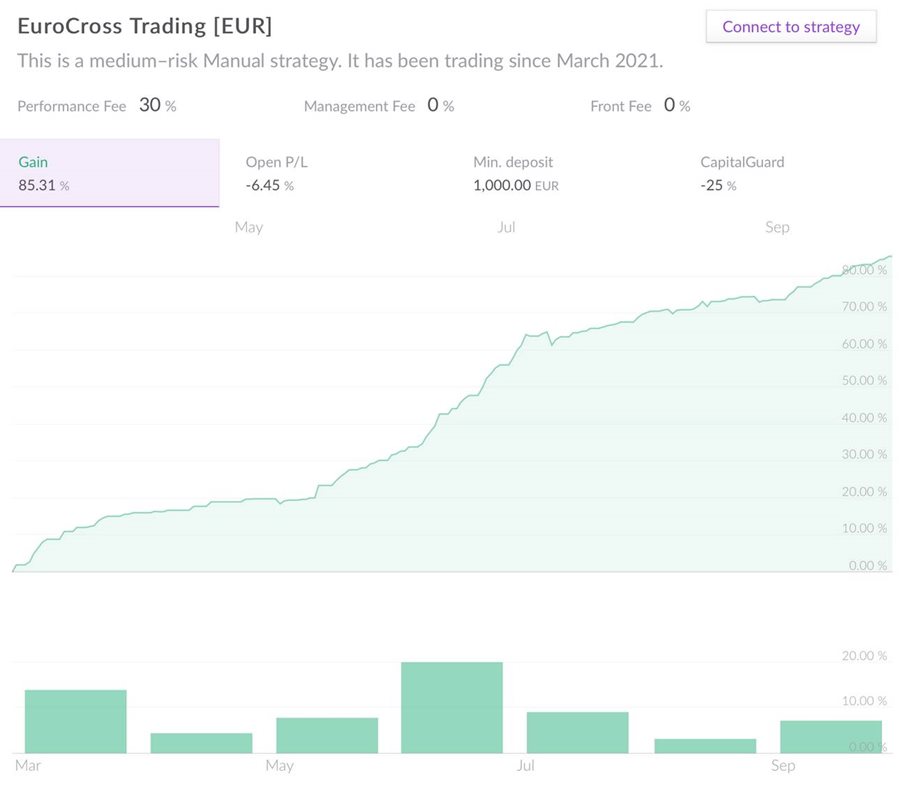 EuroCross Trading Q3 2021