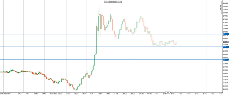 EURCZK chart