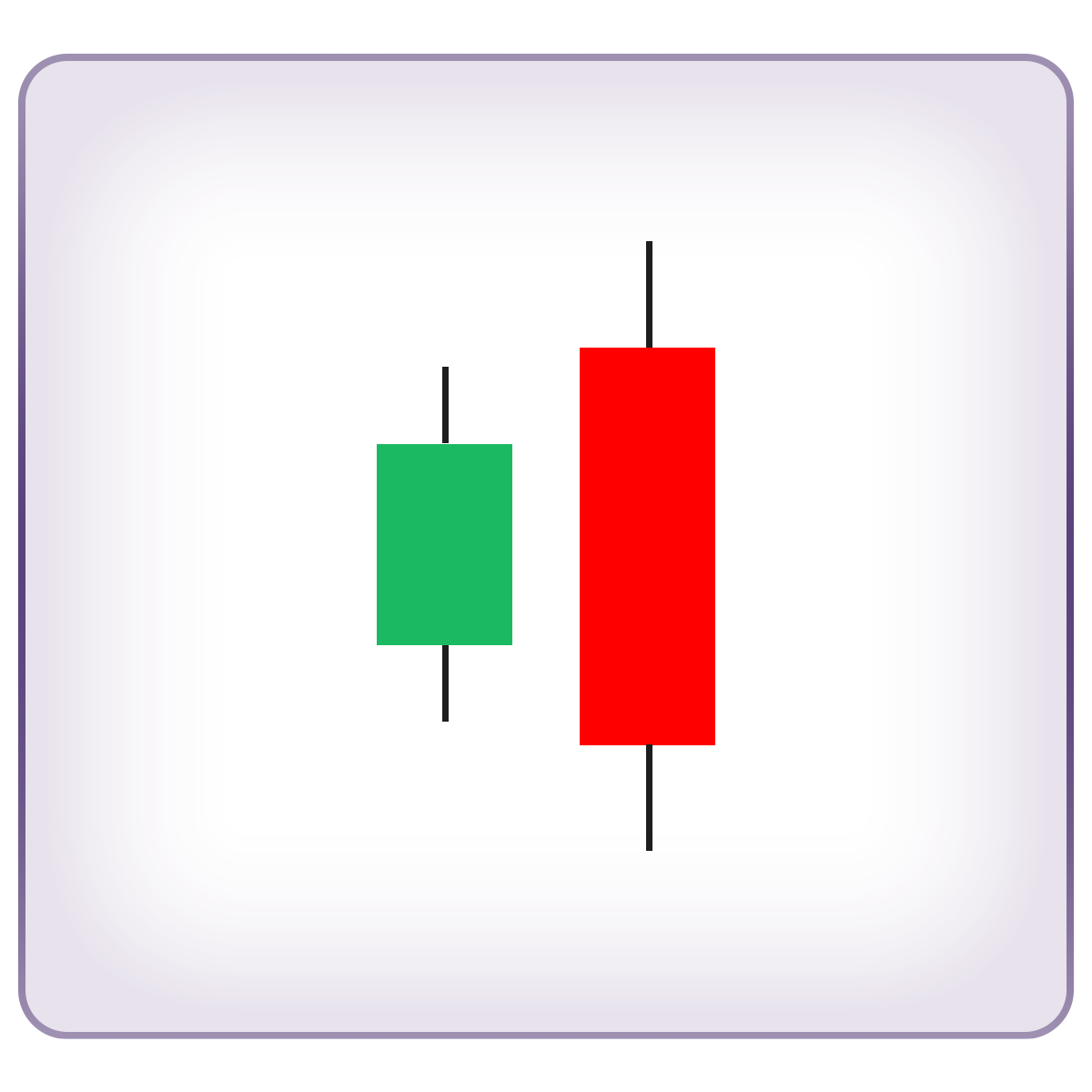 Svíčková formace Bearish Engulfing