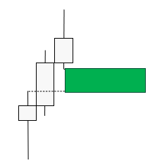 Býčí fair value gap