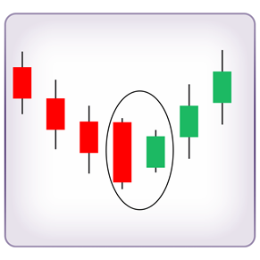 Svíčková formace Bullish Harami