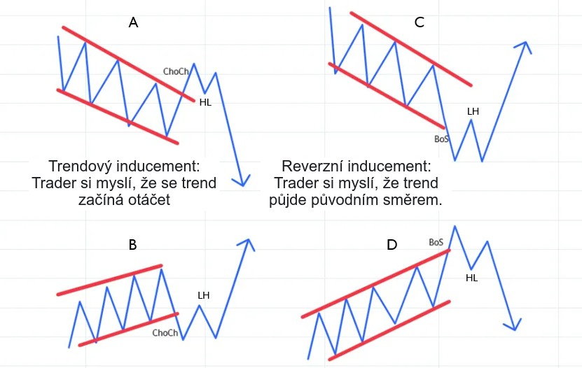 Ukázky “inducementů”