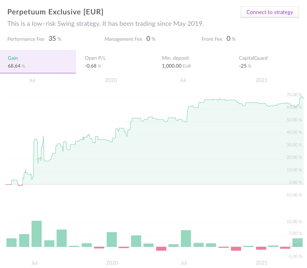 Perpeuum Exclusive Q1 2021