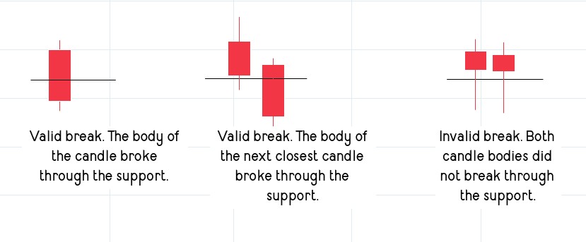 Examples of valid and invalid breakthroughs