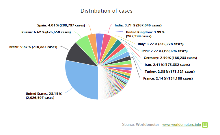 Koronavirus a trhy:  Distribuce případů ve světě podle zemí