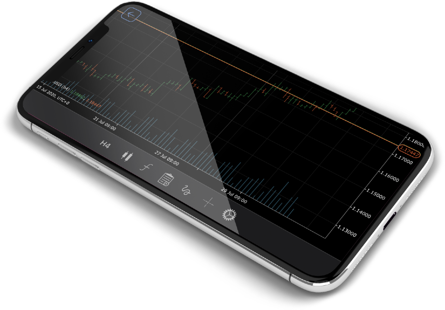 cTrader phone - line chart