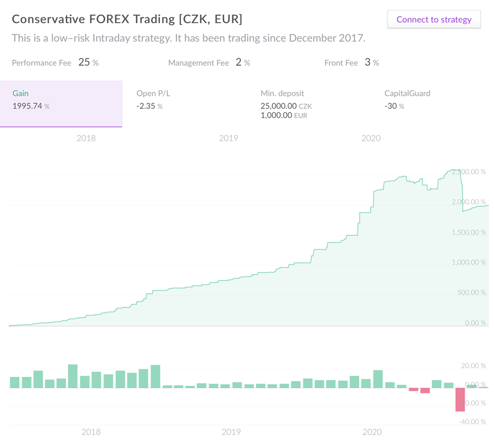 Conservative Forex Trading Q1 2021