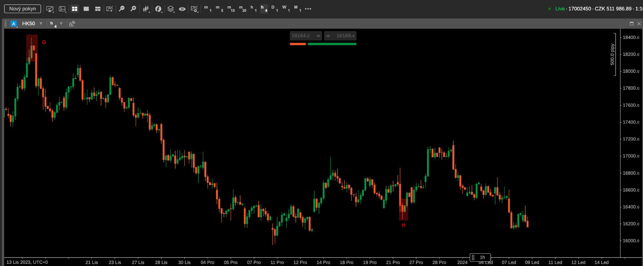 Candlestick pattern bearish harami (G) and bullish harami (H) on HK50 index in cTrader trading platform
