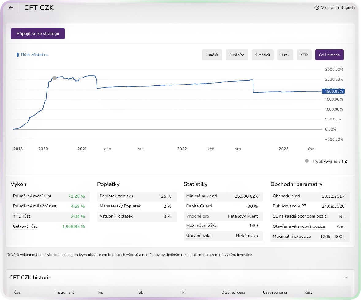 Purple Trading - obchodní strategie