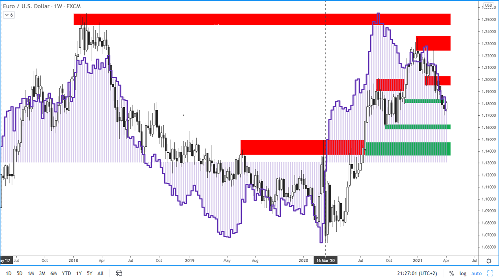 COT report - euro - 2. 4. 2021