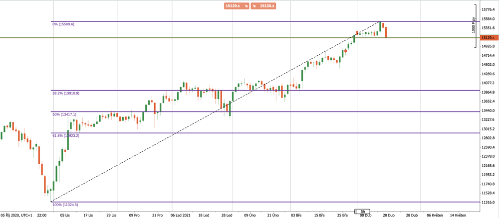 Dax 4/2021