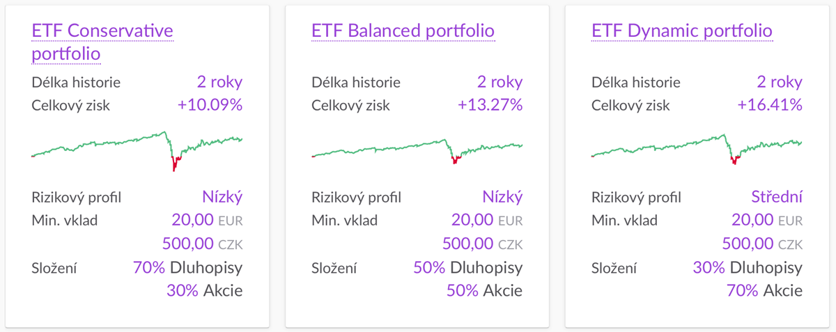Smíšená ETF portfolia Q3 2020