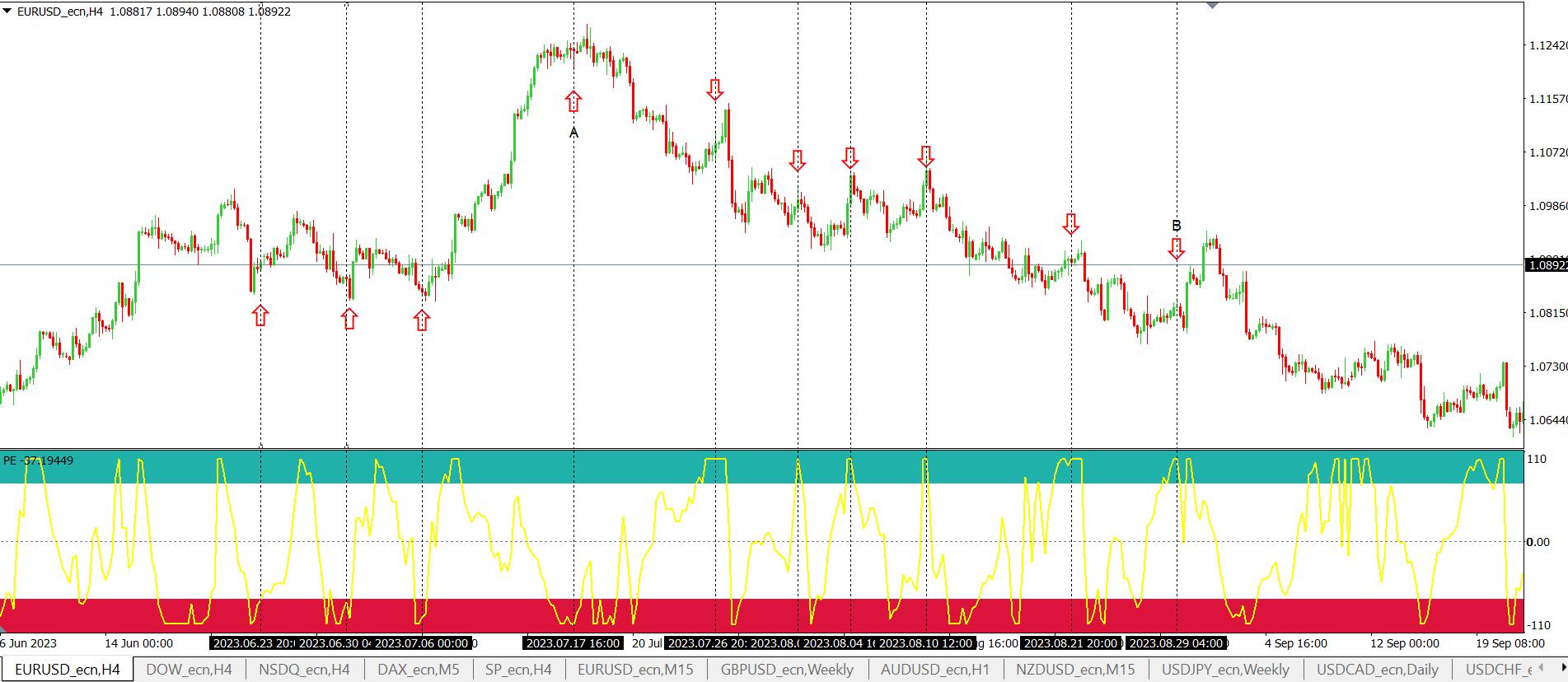 Purple Extreme na páru EUR/USD
