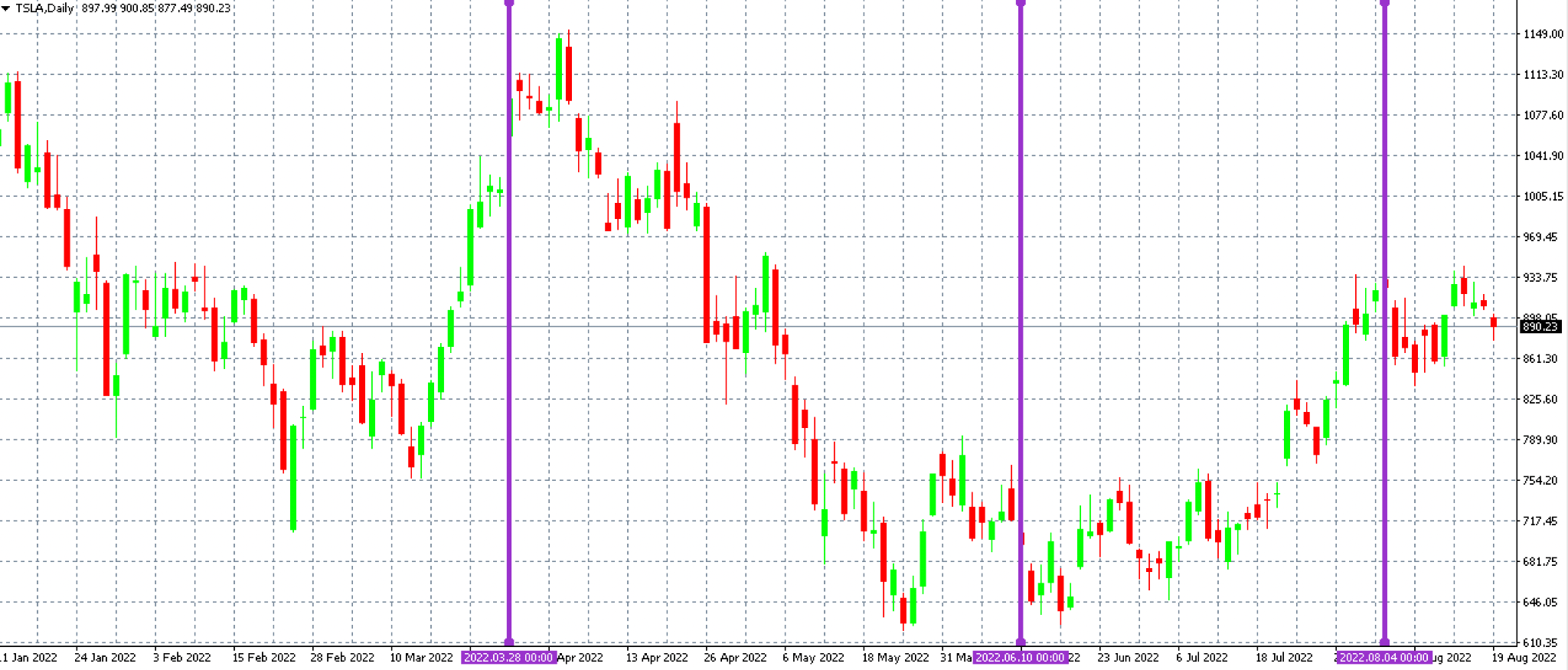 Tesla split graf purple trading