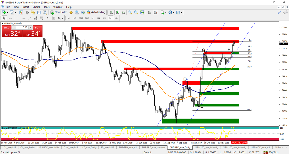 Forex_GBPUSD_8-12-1_by_Purple_Trading.png