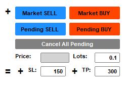 Obrázek. č.2 Poloautomat EAVisualOrdering pro pokročilejší zadávání obchodních pozic v platformě MT4
